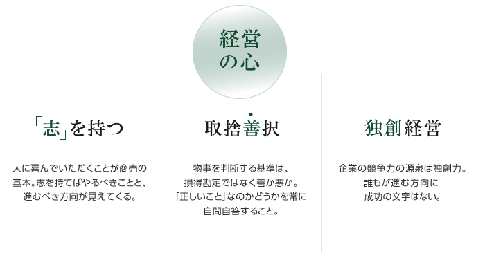 做生意的基礎(chǔ)是讓有管理“野心”的人快樂。 如果你有野心，你就能看到你應(yīng)該做什么，你應(yīng)該走的方向。 判斷事物好壞的標(biāo)準(zhǔn)，不是損益表嗎？ 總是問自己這是否是“正確的事情”。 獨(dú)創(chuàng)性 企業(yè)競(jìng)爭(zhēng)力的源泉是獨(dú)創(chuàng)性。 每個(gè)人都走的方向沒有成功的信。